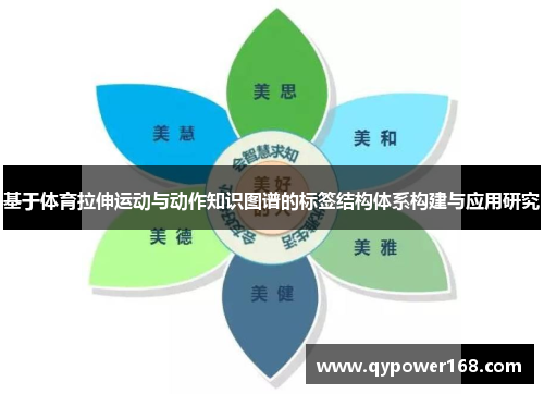 基于体育拉伸运动与动作知识图谱的标签结构体系构建与应用研究
