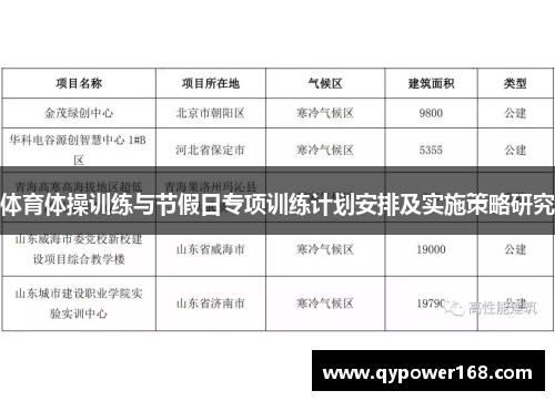 体育体操训练与节假日专项训练计划安排及实施策略研究