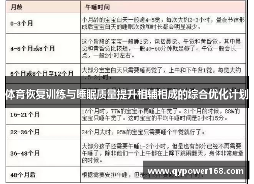 体育恢复训练与睡眠质量提升相辅相成的综合优化计划
