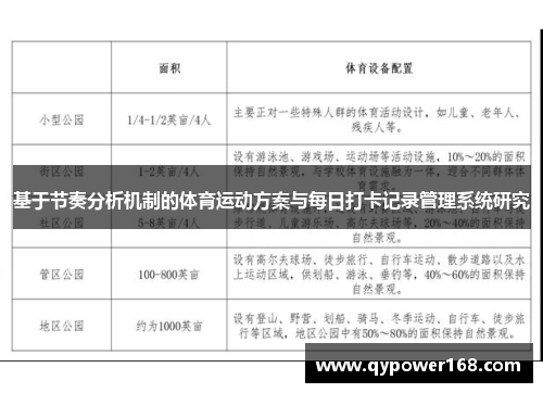 基于节奏分析机制的体育运动方案与每日打卡记录管理系统研究