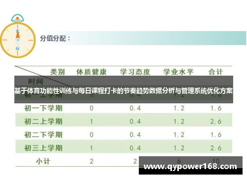 基于体育功能性训练与每日课程打卡的节奏趋势数据分析与管理系统优化方案